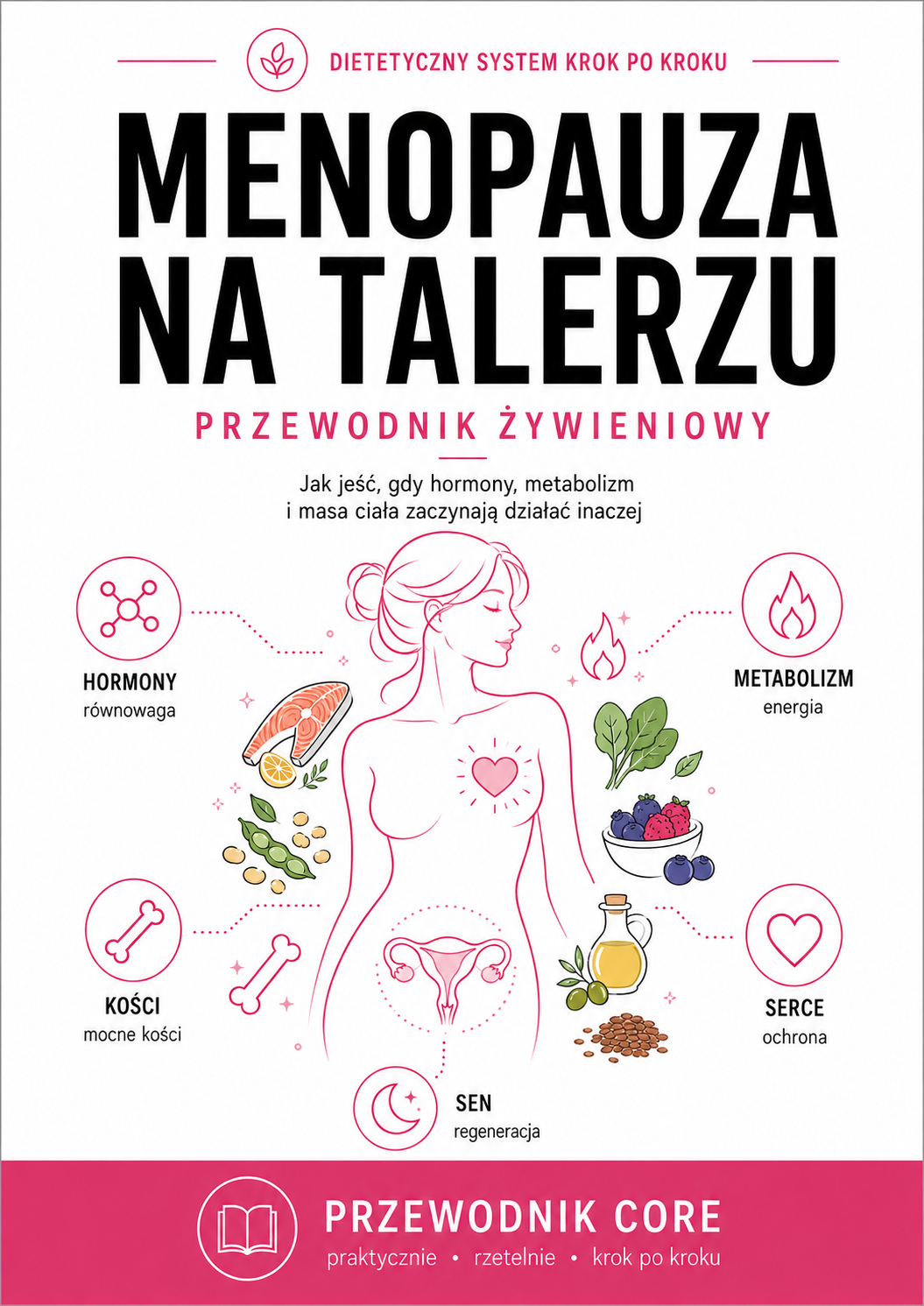 Menopauza na Talerzu