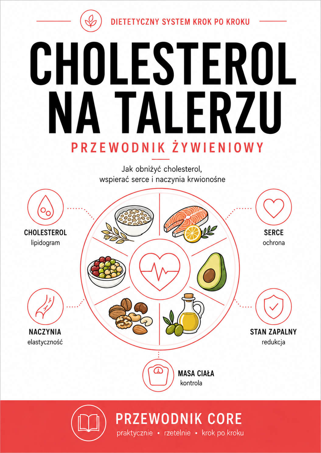 Cholesterol na Talerzu