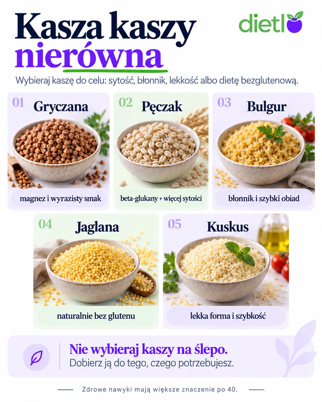 Infografika Dietlo - kasza kaszy nierówna: gryczana (magnez i wyrazisty smak), pęczak (beta-glukany i więcej sytości), bulgur (błonnik i szybki obiad), jaglana (naturalnie bez glutenu), kuskus (lekka forma i szybkość)
